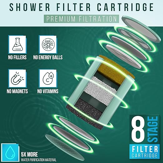 Shower Filter for 100% Water Filtration - Shower Head Filter Softens Hard Water, Removes Chlorine, Toxins, and Heavy Metals for Healthier Skin and Hair - Shower Water Filter by Winthorpe