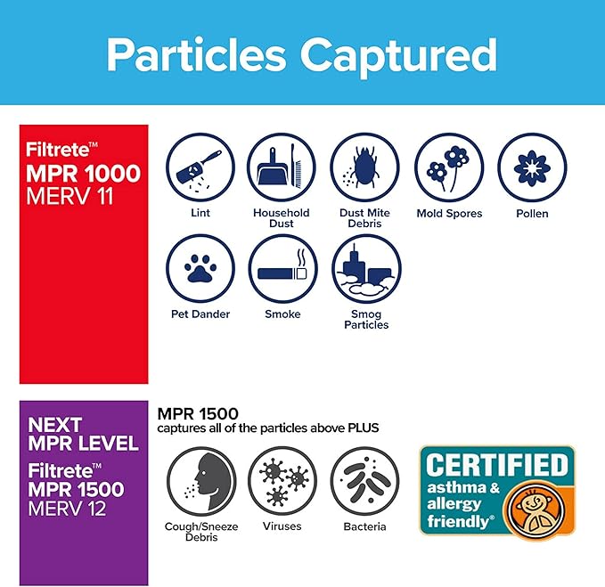 Filtrete 20x25x1 AC Furnace Air Filter, MERV 11, MPR 1000, Micro Allergen Defense, 3-Month Pleated 1-Inch Electrostatic Air Cleaning Filter, 6 Pack (Actual Size 19.69 x 24.69 x 0.81 in)