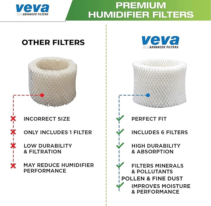 VEVA 6 Pack Premium Humidifier Filters Replacement for Honeywell Filter A, HAC-504, HAC-504AW, HCM 350 and Other Cool Mist Models