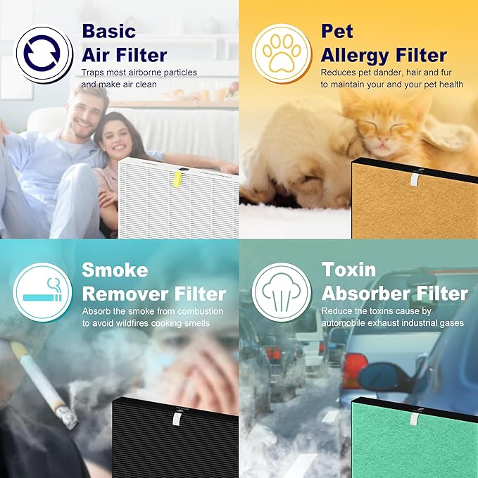 C545 True HEPA Replacement Filter S Compatible with Winix C545 Air Purifier 1712-0096-00 and 2522-0058-00, 2 x H13 True HEPA Filter + 8 x Activated Carbon Filters