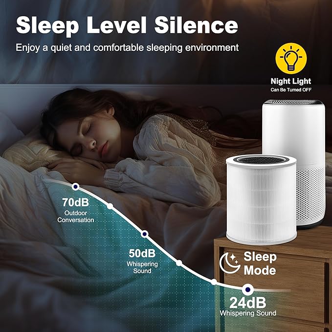 Core 400S Replacement Filter for LEVOIT Core 400S and Core 400S-P Smart WiFi Air Purifier, 3-in-1 H13 True HEPA Activated Carbon Filter, Core 400S-RF (LRF-C401S-WUS), White, 2 Pack