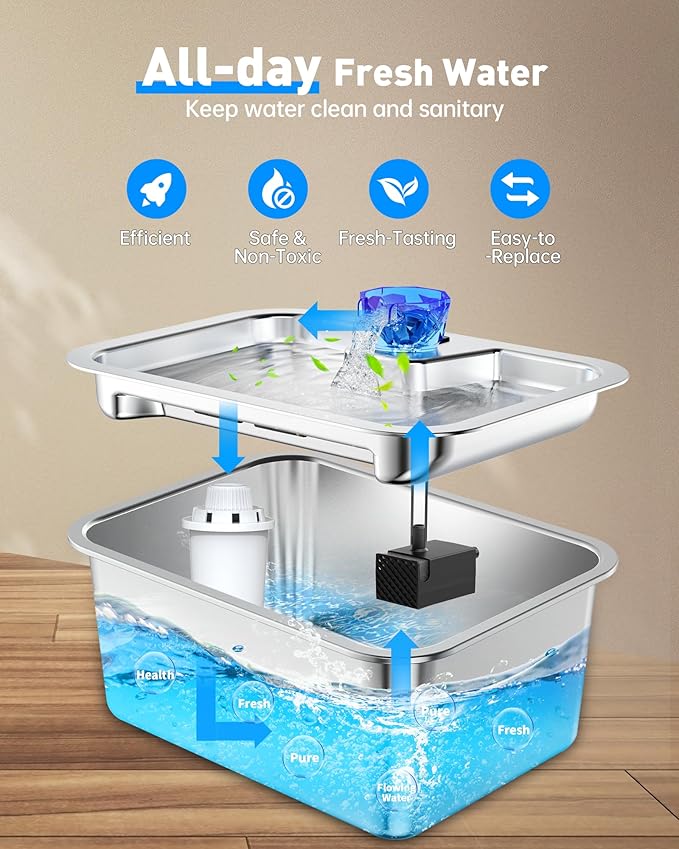 (4 Pack) Replacement Filters for lesotc Dog Water Fountain, High-Efficiency & Safer & Cleaner Replacement Water Filters for lesotc Large Dog Water Fountain/Dog Water Bowl Dispenser