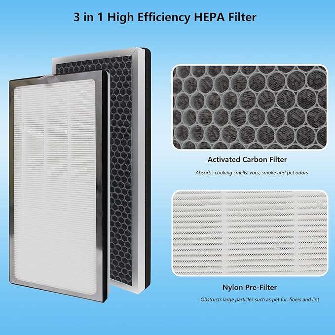 40 Replacement Filter Compatible with MA Air Purifier 40 Series, 3-IN-1 True HEPA 13 Filtration, Fine Pre-Filter and Activated Carbon F ilter, 2 Pack