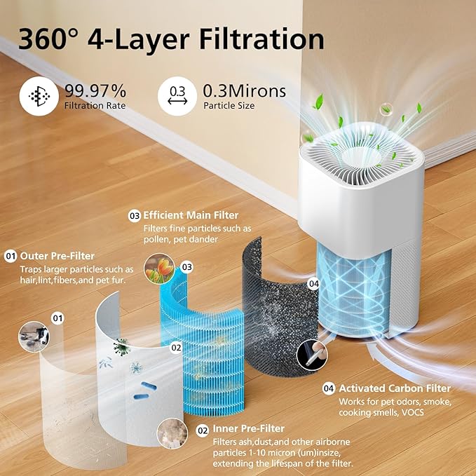 Core 600s Smoke Remover Replacement Filter Compatible with LEVOIT Core 600S Air Purifier, 4-in-1 HEPA and Activated Carbon 600s Filter, Core 600S-RF-SR, 1 Pack