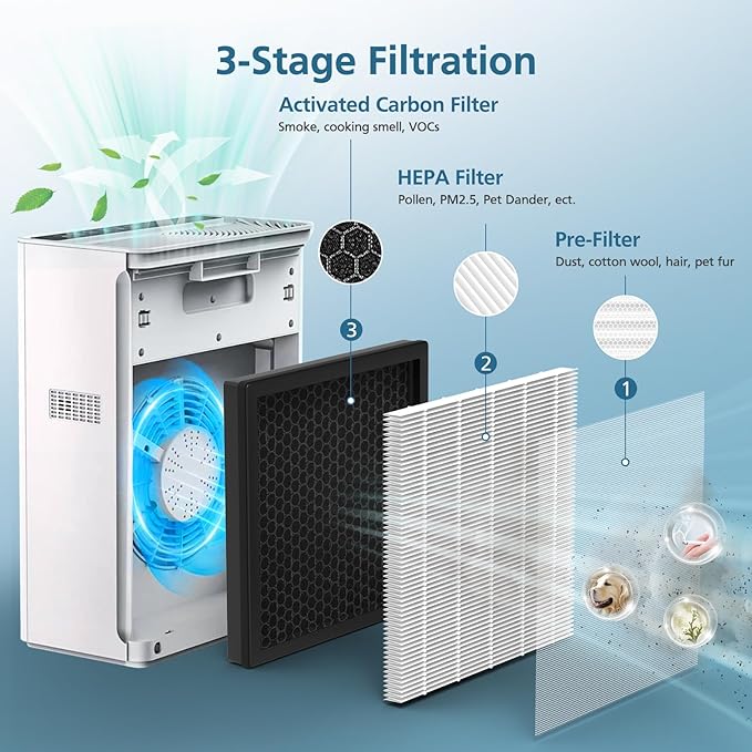 3 Pack G3 Air Purifier Replacement Filter for AMEIFU, Compatible with AMEIFU G3 (Sferf-30) Air Purifier, VEWIOR A3 Air Purifier and Tailulu HQZZ-260, 3-in-1 H13 True HEPA Air Cleaner Filter