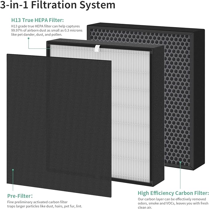 3-Pack Fit50 Replacement Filter Compatible with FF50 for BreatheSmart Fit50 Purifier, 3×3-in-1 Filters + 3×Pre-Filters