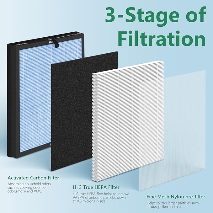 HAP603 H13 True HEPA Replacement Filter Compatible with ECOSELF HAP603 Air Cleaner Purifier, 3-in-1 Filter of HEPA and Activated Carbon Filters, 4 Packs, Blue