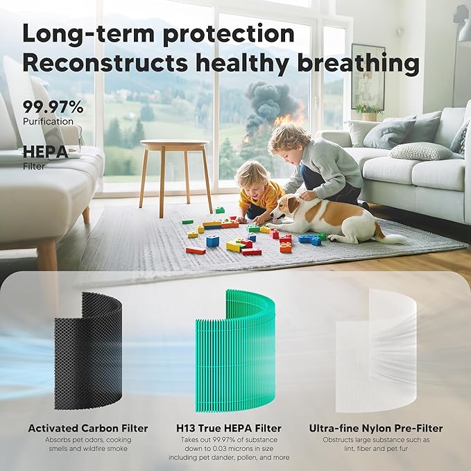 Core 300 Toxin Absorber Replacement Filter for LEVOIT Core 300, Core 300S and Core 300-P Air Purifier, 3-in-1 H13 True HEPA Filter Replacement, Compared to Part # Core 300-RF-TX, 2 Pack, Green