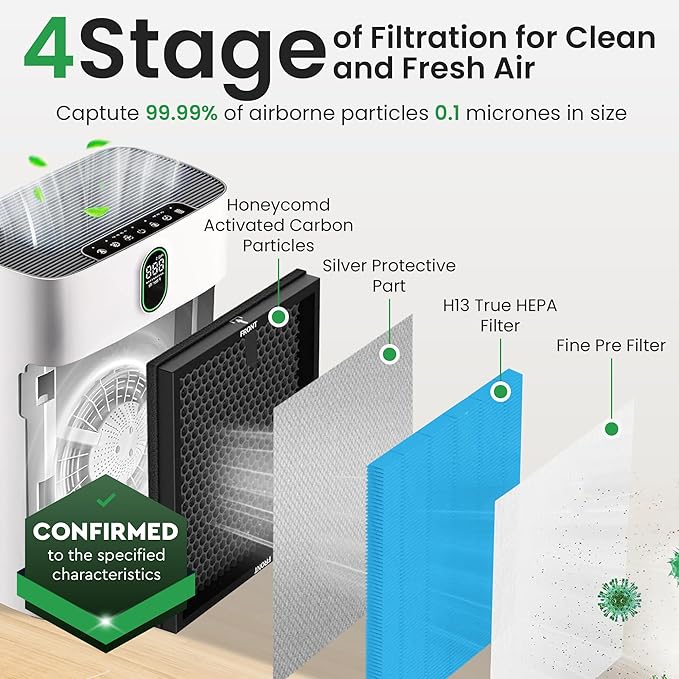 2 Pack HY4866 True HEPA Replacement Filter Compatible with MORENTO, WESTHEY HY4866, YIOU M1 - Air Purifier Filters, 4 Stage Filtration, 2in1 Carbon & Silver Technology - Blue