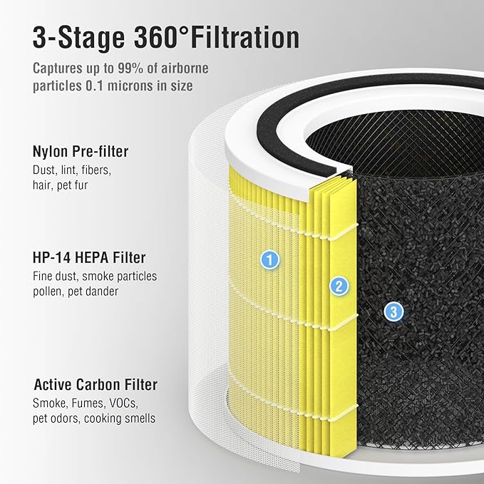 Pet Allergy Replacement Filter Compatible with Puro 240 Air Purifier, 3-in-1 Filtration System Filter Replacement, HP-14 with Activated Carbon Filter, 4-Pack