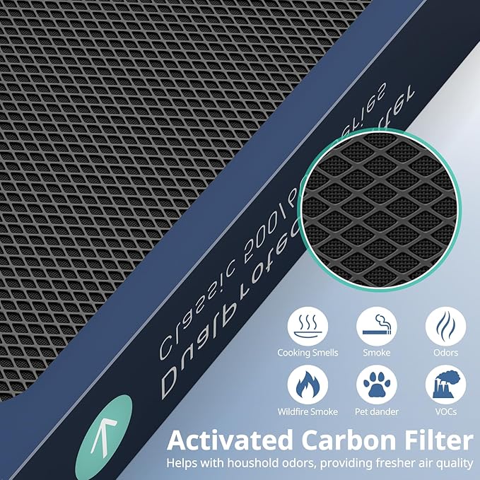 3 Pack HEPA Filter Replacement Compatible with Blueair Classic 500/600 Series Air Purifiers 501, 503, 505, 510, 550E, 555EB, 580i, 601, 605,680i, Dual Protection Filter