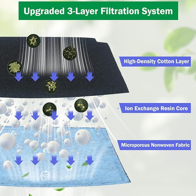 True Air Replacement Filters Compatible with Hamilton Beach Pet TrueAir Purifier Odor Eliminators Models 04234G, 04384, 04386, 04532GM, 04530G, 04530GM, 04531GM (6-Pack)