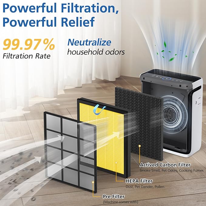 Vital 100S Pet Care Replacement Filter Compatible with LEVOIT Vital 100S Air Purifier, 3-in-1 HEPA Activated Carbon Vital 100S-P Filter, Vital 100S-RF-PA (LRF-V102-YUS), 2 Pack, Yellow
