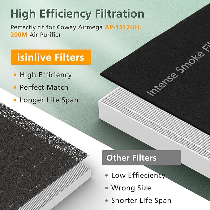 AP-1512HH & 200M Filter Compatible with Coway Airmega AP-1512HH and 200M Air Purifiers, Compared to Part # 3304899, 1 Efficient Filter and 2 Intense Smoke Pre-Filters, Black