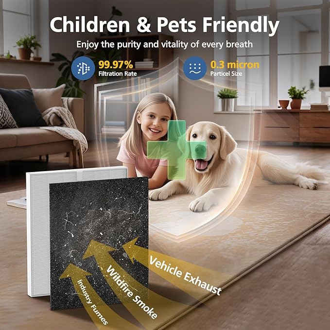 AP-1512HH HEPA Replacement Filter for Coway AP-1512HH AP1512HH Mighty Air Purifi-er, AP-1512HH-FP Item NO #3304899, 3 Pack AP-1512HH HEPA Filter Only