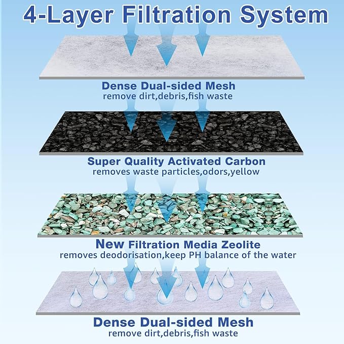 12-Pack Large Aquarium Filter Cartridges Compatible with Whisper Bio-Bag Power Filters - Assembled