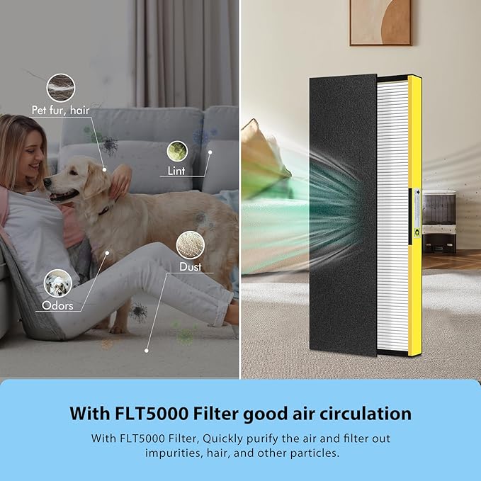 FLT5000 Filter-C True HEPA Replacement Filter for Guardian AC5000E AC5000 Air Purifier Compatible with AC5250PT, AC5350B, AC5350W, AC5350BCA, AC5300B Air Cleaner, 2 Pack HEPA + 4 Pre-Filters