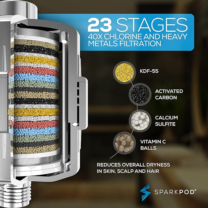 SparkPod Luxury Filtered Shower Head Set 23 Stage Shower Filter - Reduces Chlorine and Heavy Metals - High Pressure Showerhead Filter (6" Square, Luxury Polished Chrome)
