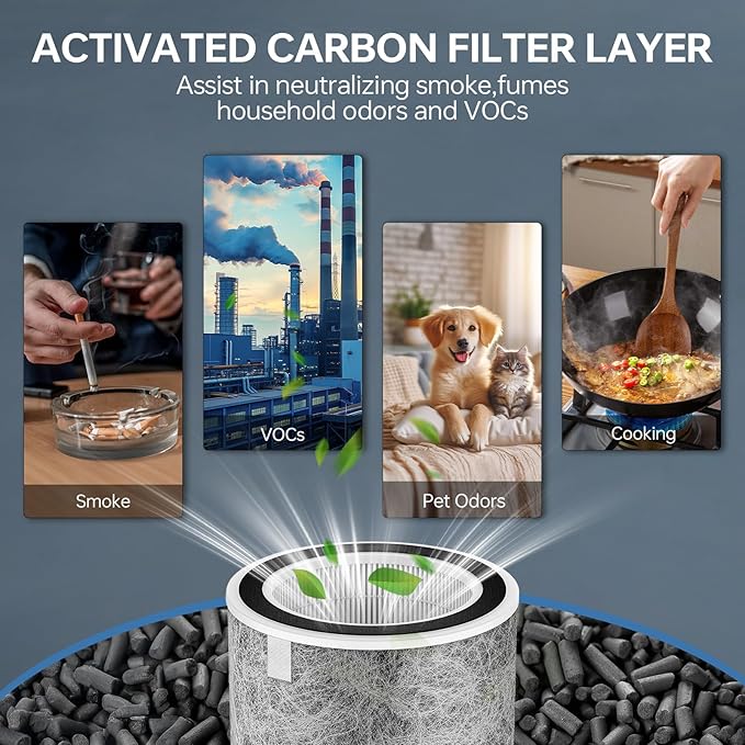 2Pack HP302 HP201 Replacement Filter Compatible with Shark HP201 HP202 HP302 HP301 HC502 AP1000 Air Purifier MAX, True Filter Cleans Up to 99.98% Particles Part # HE2FKBAS, HE2FKBASMB