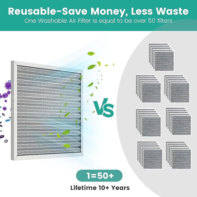 12x12x1 HVAC Furnace Air Filter, Reusable Washable Electrostatic Furnace Filter, MERV 8, Lasts a Lifetime, Breathe Fresher, Home And Office (Actual Size:11.38x11.38x0.82 Inch)