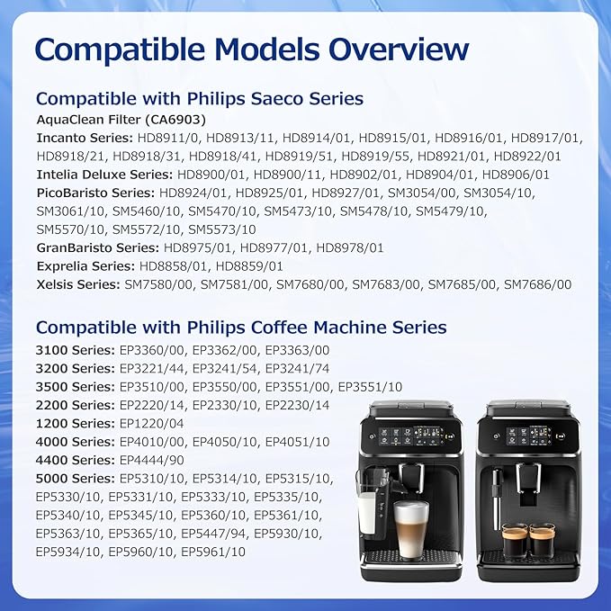 AquaClean Water Filter for Philips Coffee Machines, 4-Pack Aqua Clean Filter High-Efficiency Coffee Machine Water Filter, Improves Coffee Taste & Protects Machine
