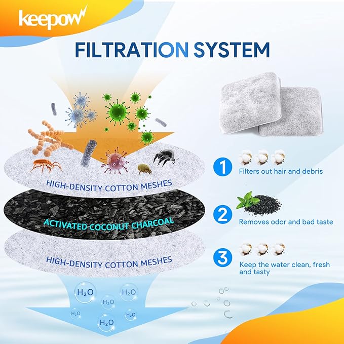 KEEPOW Dog Water Filter Replacement Compatible with Petmate Replendish Mason Pet Water Fountain, 12 Pack Dog Water Filter Cat Water Fountain Filter Pet Fountain Filter Replacement for Cat Dog Pet