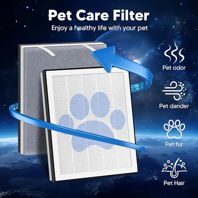 Vital 100 Replacement Filter for LEVOIT Vital 100 Air Purifier, Funmit 3-in-1 H13 True HEPA and High-Efficiency Activated Carbon Filters Set, Compared to Part # Vital 100-RF, 3 Pack, White