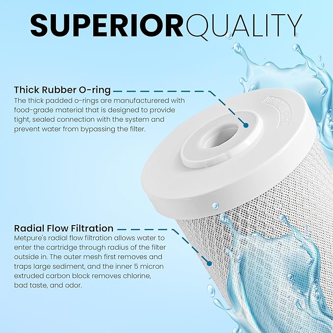 Universal 5 Micron 20” x 4.5” Whole House Carbon Water Filter Cartridge Replacement - Coconut Shell Carbon Block CTO. Compatible with Pentek, iSpring, and more. 1-Pack