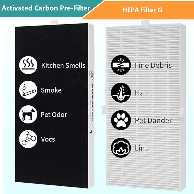 HRF-G True HEPA Replacement Filter, Compatible with Honeywell HPA020 HPA020B, HAP030 HPA030B and HPEAClean HPA075/080 Series and HPA175/180 Series Air Purifier, Part Number HRF-G1 HRF-G2, 2-Pack