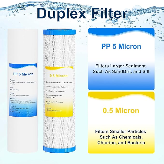 External RV Dual Water Filter System Two Filters and Mounting Bracket Included Premium Filtration & Bulit to Last, Reduce Sediment, Odor, Taste, Chlorine Ideal for RV, Marine, Motor Home