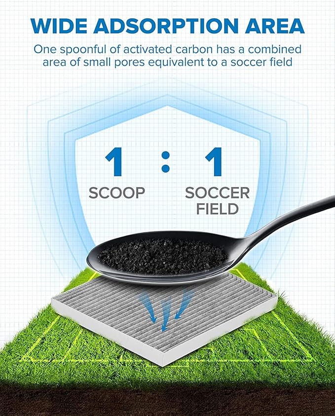 PHILTOP Cabin Air Filter, Replacement for CF12283, Pacifica (2017-2021), Voyager (2020-2021), Grand Caravan (2021), Premium Cabin Filter with Activated Carbon Filter Up Dust Pollen Odor