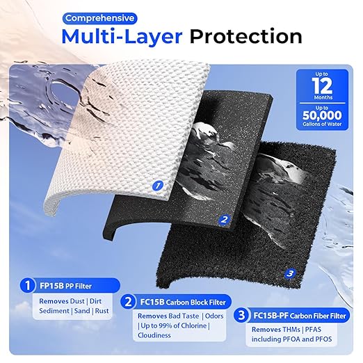 iSpring WGB31B-PF Whole House Water Filter System, SGS-Tested to Remove up to 99% PFAS, 3-Stage Filtration Reduces Sediment, Chlorine, Taste & Odor, 10-Inch Filters, 1" Inlet/Outlet