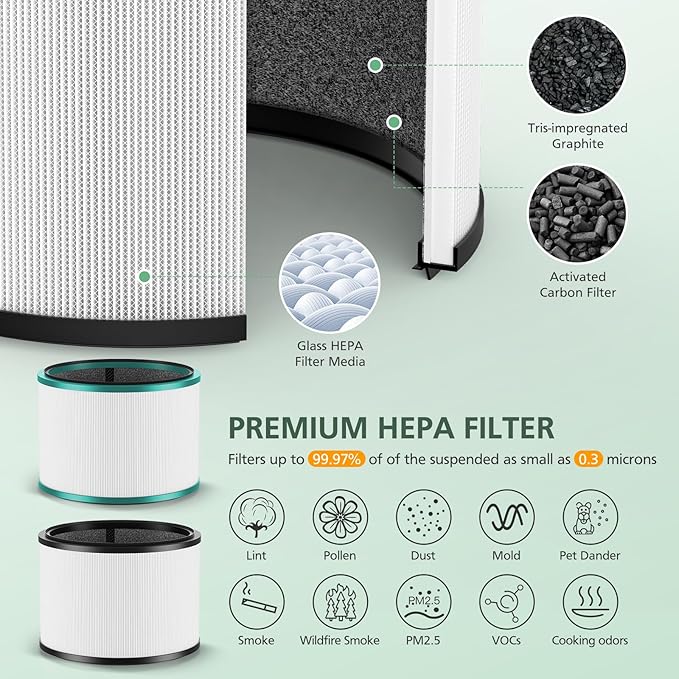 2 Pack HP01 HP02 HEPA Filter Compatible with Dyson Desk Purifier, Dyson Pure Cool Link Desk DP01 DP02, Dyson Pure Hot + Cool Link HP01 HP02, Part # 968125-03, Standard Filter and Pet Care Filter Set