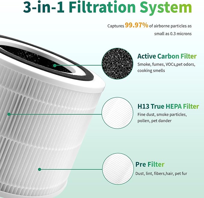 240 True HEPA 14 Air Purifier Filter Replacement, Compatible with PuroAir 240 Air Cleaner Purifier, 3-in-1 High-Efficiency Activated Carbon, 4 Packs