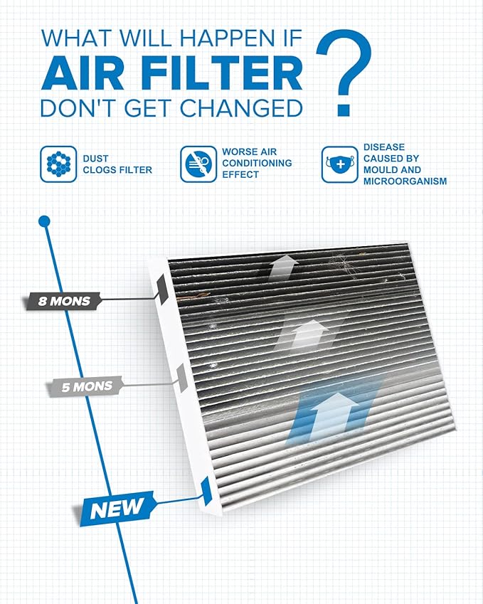 PHILTOP Cabin Air Filter, ACF083 (CF11181) Replacement for XLR 2004-2009, Corvette 2005-2019 Passenger Compartment Air Filter with Activated Carbon, Filter Up Dust Pollen