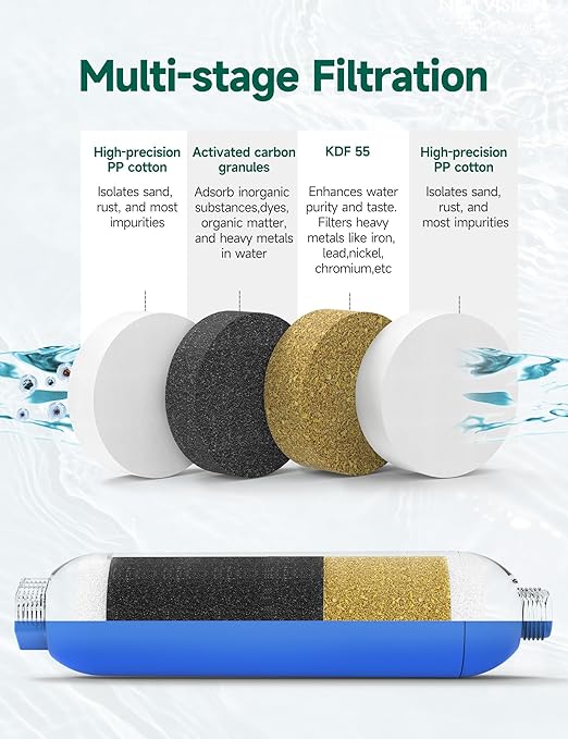 RV Water Filter with Flexible Hose Protector - Greatly Reduces Bad Taste, Chlorine, Odor, Rust & Sediment - Inline Water Hose Filter for RV Camper, Boat, Garden & Pool - 2 Pack