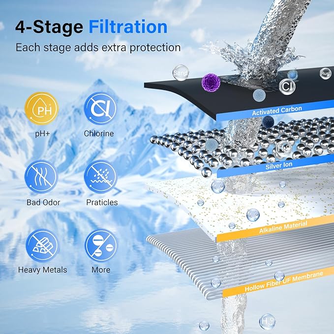 Purewell PF-1-PH Upgraded 4-Stage Composite Carbon and Alkaline Filters, Compatible with Berkey® Big+, ProOne® Big+ Gravity Water Filter Systems and Purewell Systems, pH 8-9 (2 Pack, K Series)