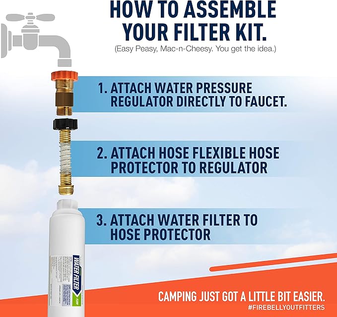 Firebelly Outfitter RV Water Filter, Pressure Regulator Kit - RV Essentials, Camper Accessories for Inside/Outside - Camping Must Haves - Inline Fresh Drinking Hose Filtration System Supplies