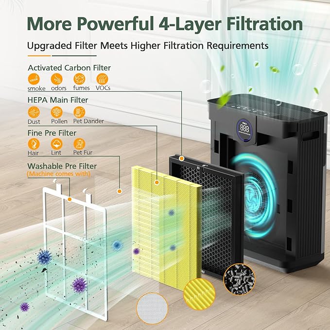 AP303 AP304 Replacement Filters, Compatible with DAYETTE AP303/304 Air Purifier, and for FRESHDEW AP303 / AP304 Purifier, HEPA Filter with 3 Stage Filtration, 2 Pack (Pet Filter)