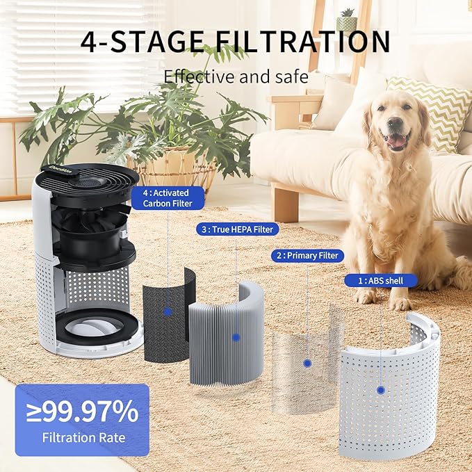 Air Purifier for Bedroom,Quiet 360°intake Air Purifiers for Pet Hair,allergies,Dust,Smoke,Smell,3-in-1 True HEPA Filter,Compatible with Bedroom/Office/Baby/Pet Room