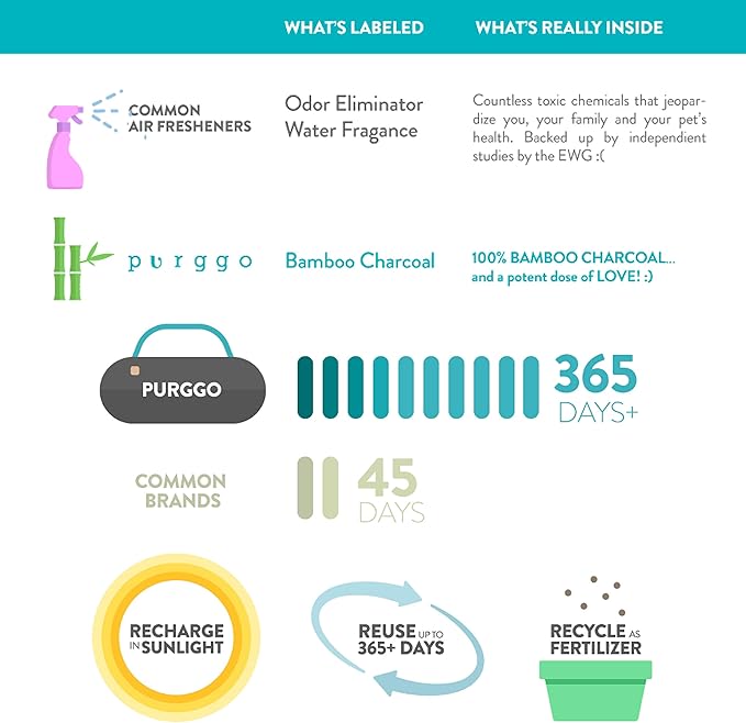 Car Air Freshener - Auto Odor Eliminator - 100% Activated Bamboo Charcoal Air Purifier, Ionizer - Absorb and Remove Smoke Smell - Fragrance-Free Deodorizer - Lasts 365+ Days [Classic Beige]