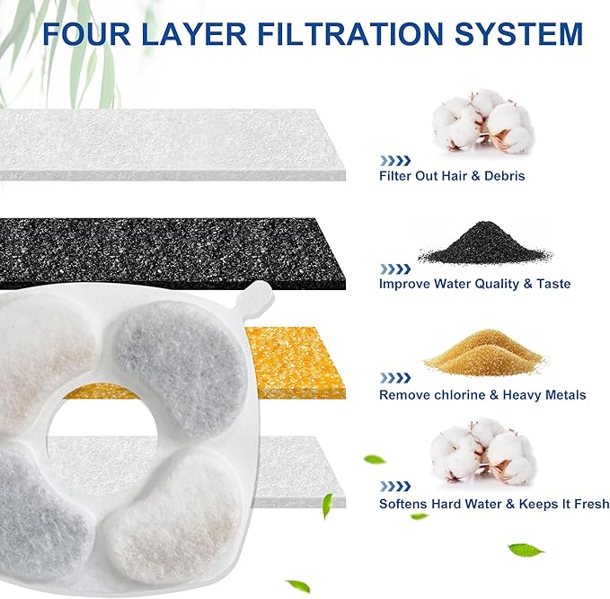 24 Pcs Cat Water Fountain Filters, 12 Pack Filters 12Pack Pre-Filter Sponges Replacement compatible with VEKEN® for 95oz/2.8L, 67oz, 135oz Automatic Pet Fountain Dog Water Fountain Dispenser