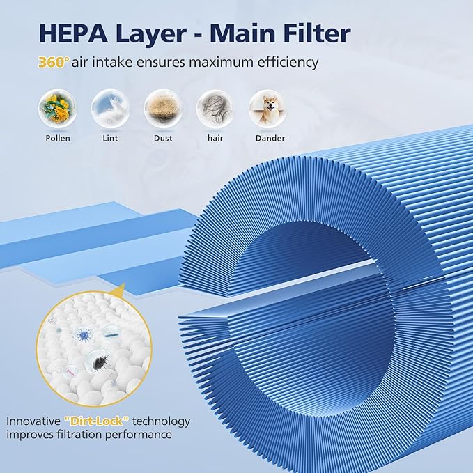 AP005C HEPA Air Filter Replacement for AP005C Air Purifiers, 4-in-1 Filtration for Pets Dander Dust Pollen Smoke Odors, 2-Pack