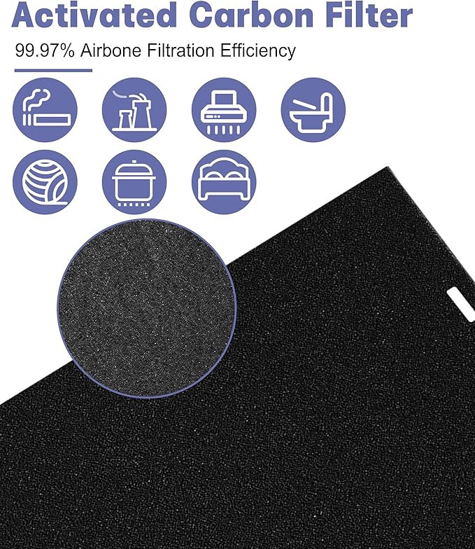 AF-10 Replacement Filter Compatible with HoMedics Air Purifier AF-10 AP-15 AR-10 Filter, Part Number AF-10FL AP-15CRF AF-15, with 1 HEPA Filter + 4 Activated Carbon Pre-filters