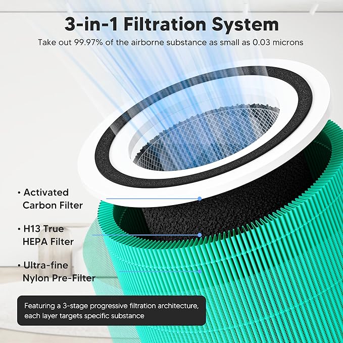 Core 300 Toxin Absorber Replacement Filter for LEVOIT Core 300, Core 300S and Core 300-P Air Purifier, 3-in-1 H13 True HEPA Filter Replacement, Compared to Part # Core 300-RF-TX, 2 Pack, Green