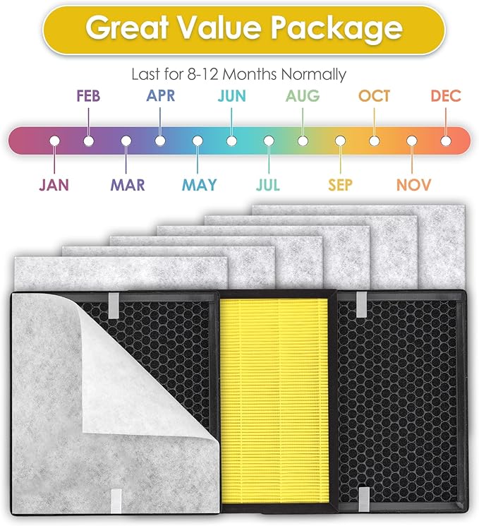 3+6 Pack PR1 Filter Pet Care Replacement Filter for Mooka PR1 Air Purifier, H13 True HEPA Filter, 3-in-1 Activated Carbon Filter for Home Large Room up to 2200sq.ft, with 6 Pieces Washable Pre-Filters