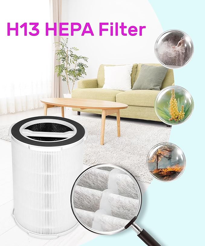 G200S Replacement Filter Compatible with Ganiza G200S/G200 Air Purifier, 3-stage Filtration with Activated Carbon Filter