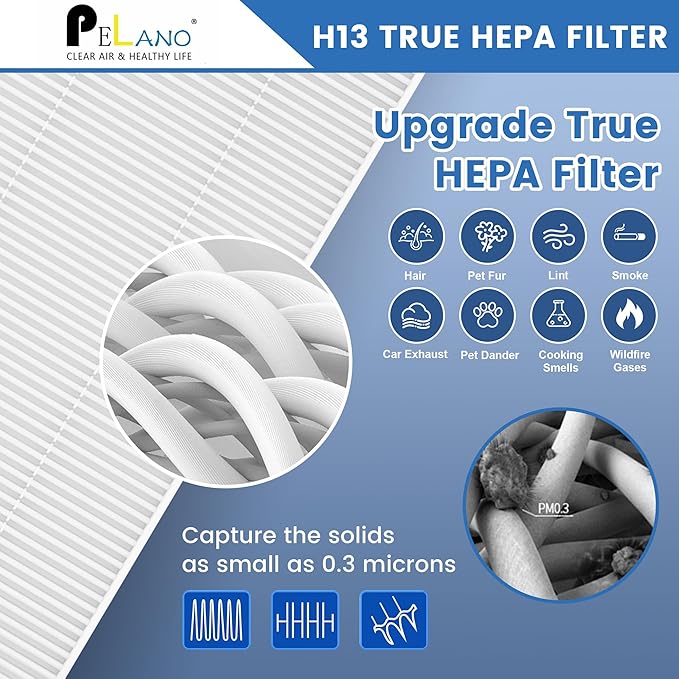 C545 True HEPA Replacement Filter S Compatible with Winix C545 Air Purifier, Part number 1712-0096-00 and 2522-0058-00, 2 x True HEPA Filter + 8 x Activated Carbon Pre-Filter
