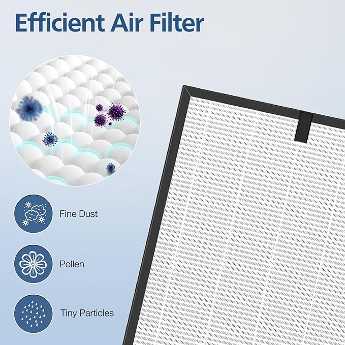 2 Packs Pure Morning APH260 Replacement Filter for APH260, 3-in-1 Filter System Include Pre-Filter, True HEPA Filter and Activated Carbon Filter
