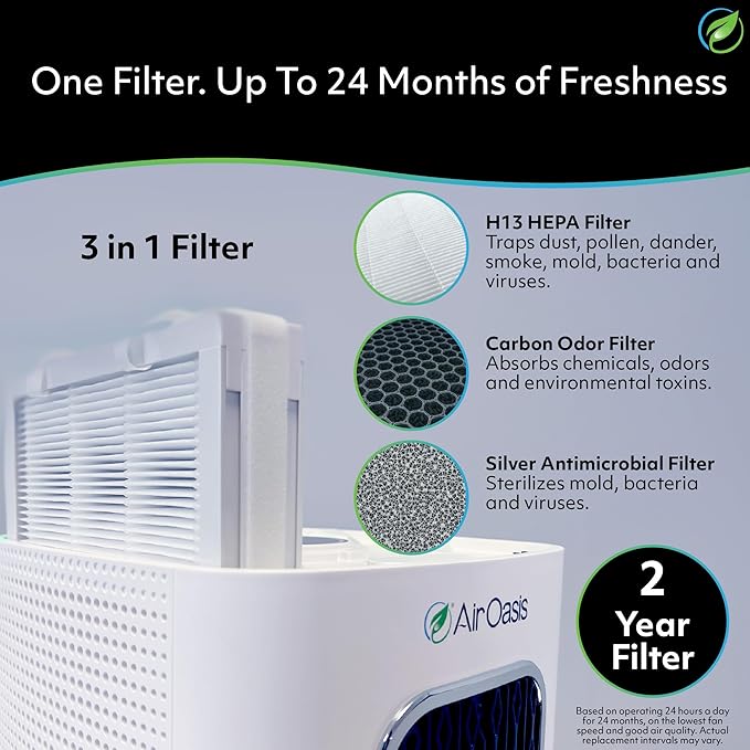 Air Oasis iAdaptAir 2.0 H13 HEPA Filter Air Purifier Reduces 99% of Viruses, Mold, Dust, Smoke, Pollen & Odors Quietest on The Market WiFi Compatible 1,325 Sq Ft of Clean Air